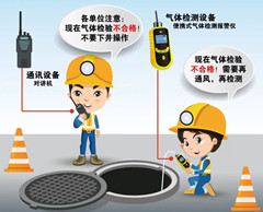 东宁有限空间操作说明